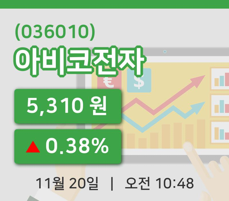 [아비코전자주가] 20일 이시각 현재  5,310원