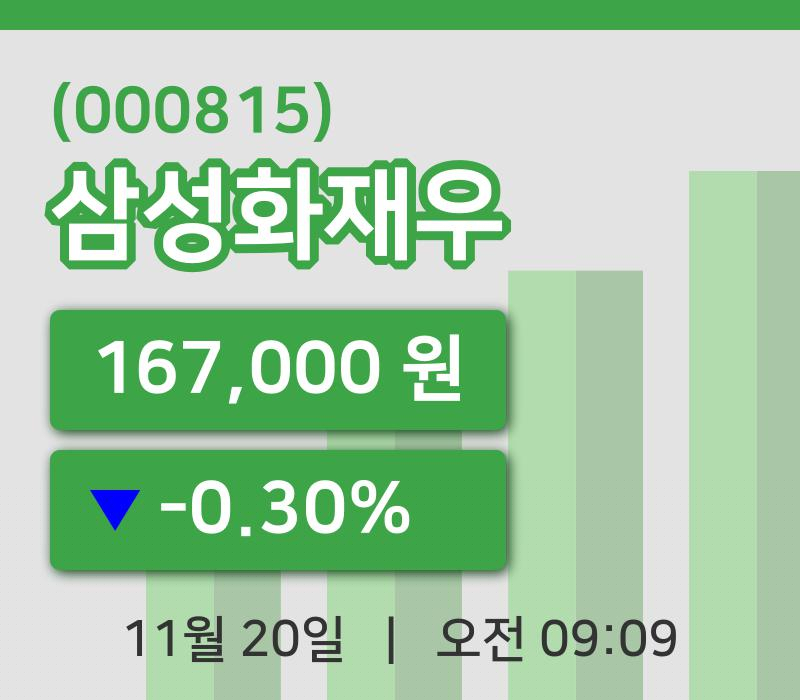 [삼성화재우주가] 20일 9시 09분 현재 167,000원
