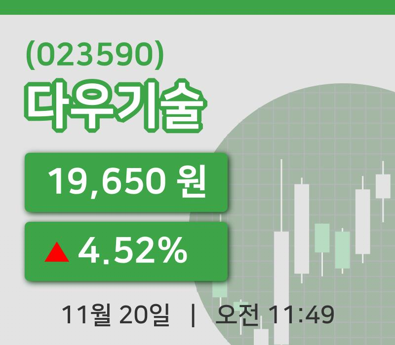 [다우기술주가] 20일 11시 49분 현재 19,650원