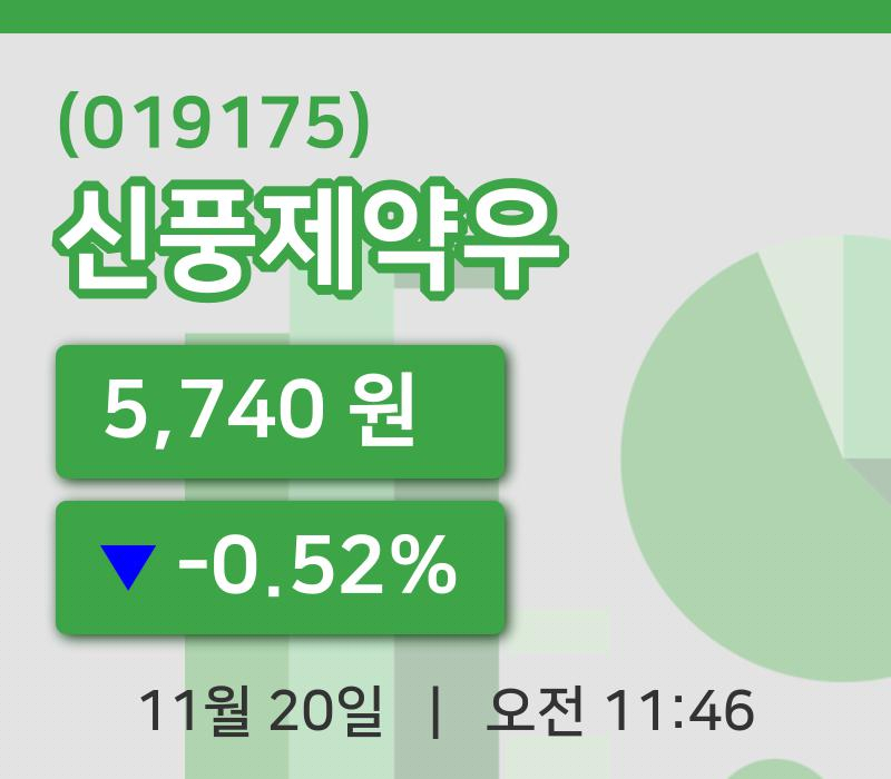 [신풍제약우주가] 11시 46분 현재 5,740원