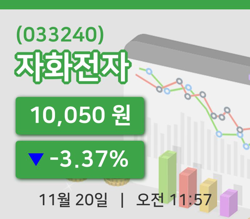 [자화전자주가] 11시 57분 현재 10,050원