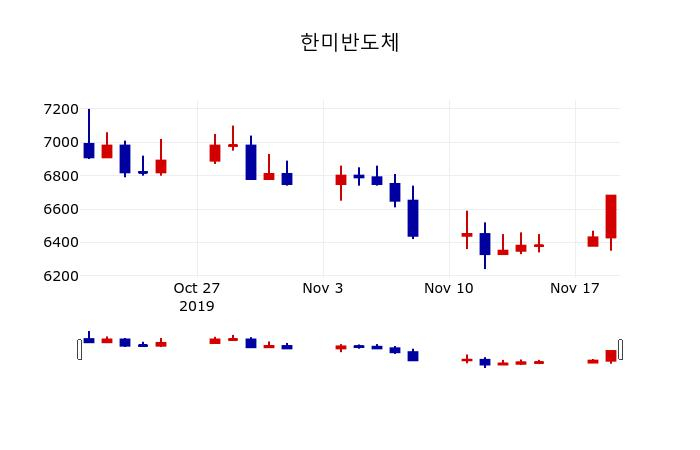 ▲지난 30영업일 동안 한미반도체 주가변동정보