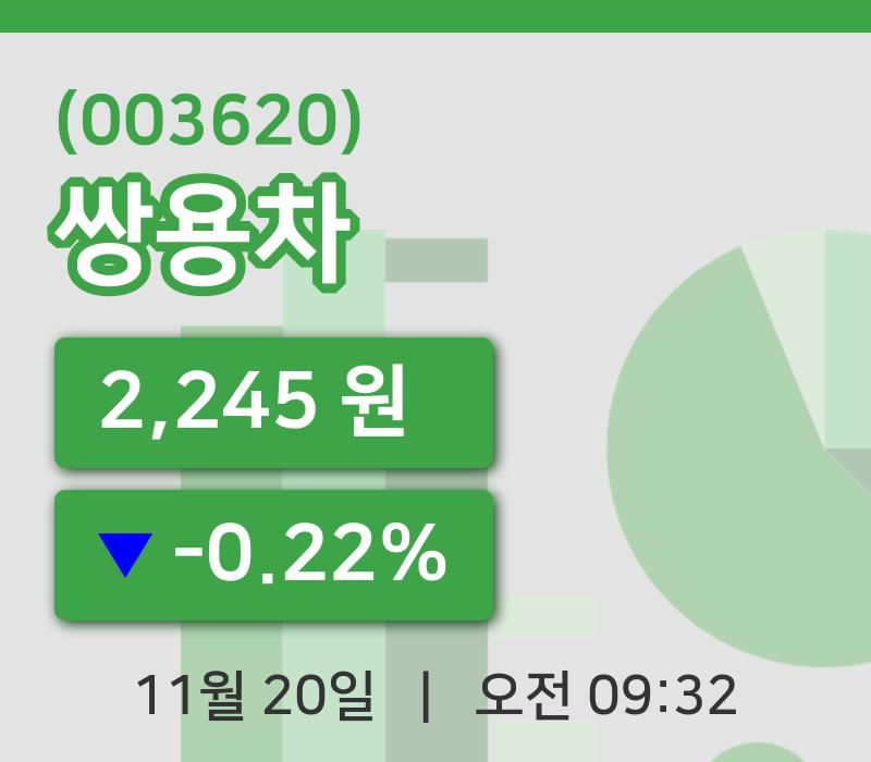 [쌍용차주가] 20일 이시각 현재  2,245원