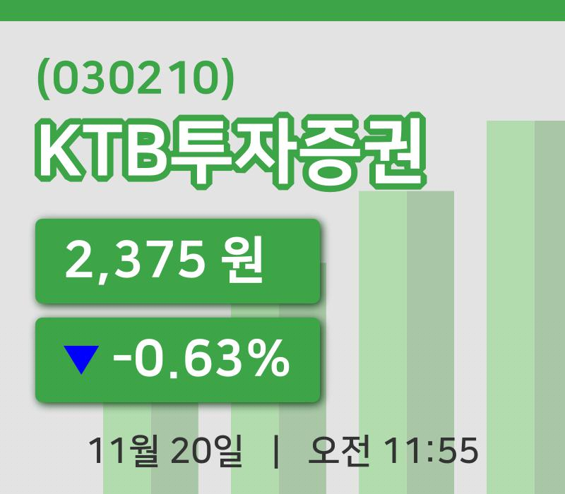 [KTB투자증권주가] 20일 11시 55분 현재 2,375원