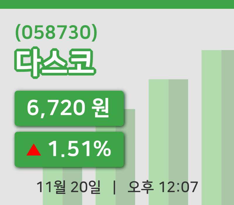 [다스코주가] 20일 12시 07분 현재 6,720원