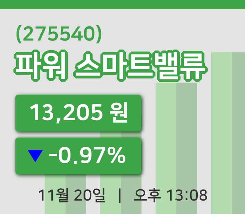 [파워 스마트밸류주가] 13시 08분 현재 13,205원