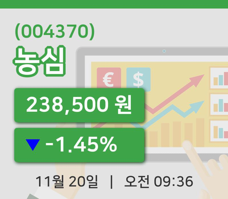 [농심주가] 20일 9시 36분 현재 238,500원