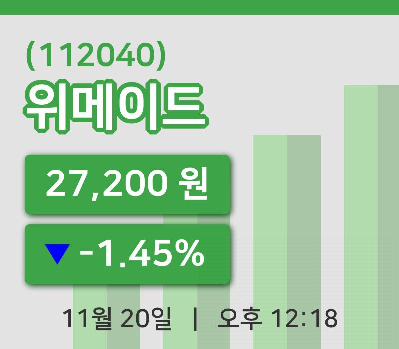 [위메이드주가] 12시 18분 현재 27,200원