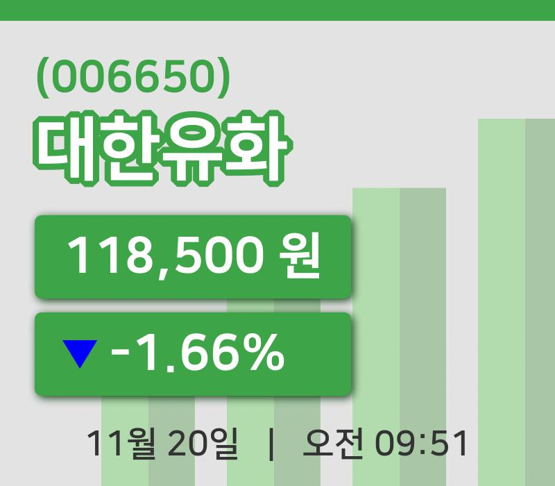 [대한유화주가] 20일 9시 51분 현재 118,500원