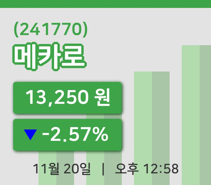 [메카로주가] 20일 이시각 현재  13,250원