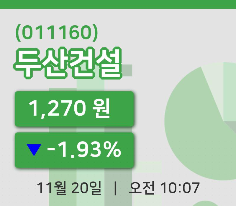 [두산건설주가] 10시 07분 현재 1,270원