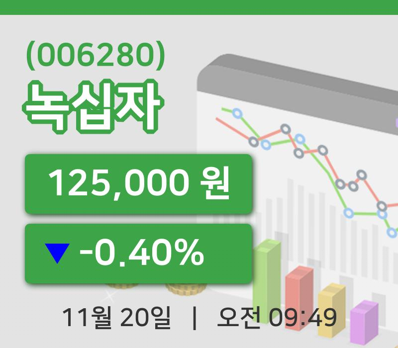 [녹십자주가] 20일 이시각 현재  125,000원