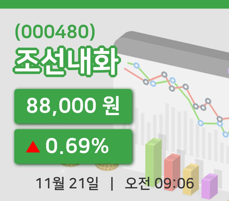 [조선내화주가] 21일 이시각 현재  88,000원