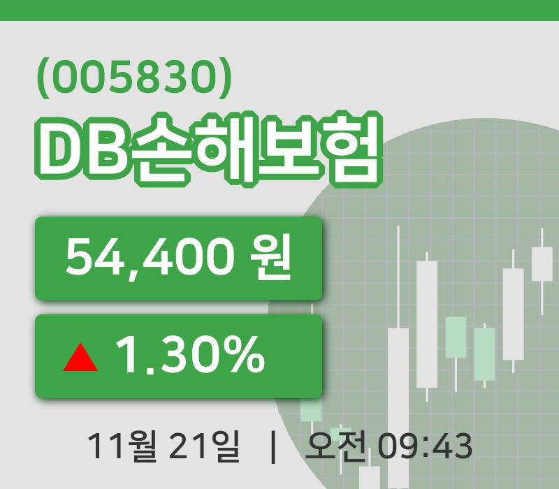 [DB손해보험주가] 21일 이시각 현재  54,400원