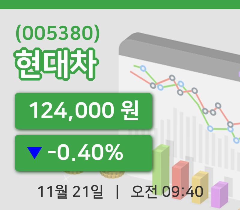 [현대차주가] 9시 40분 현재 124,000원