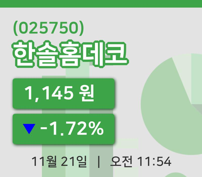 [한솔홈데코주가] 21일 이시각 현재  1,145원