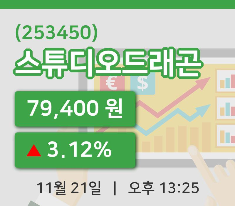 [스튜디오드래곤주가] 21일 13시 25분 현재 79,400원