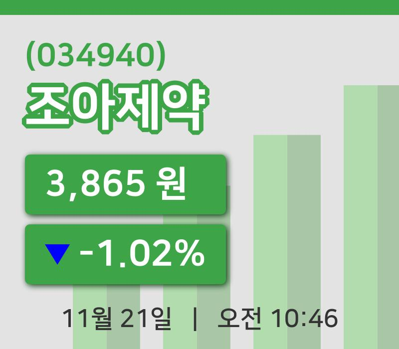 [조아제약주가] 21일 10시 46분 현재 3,865원