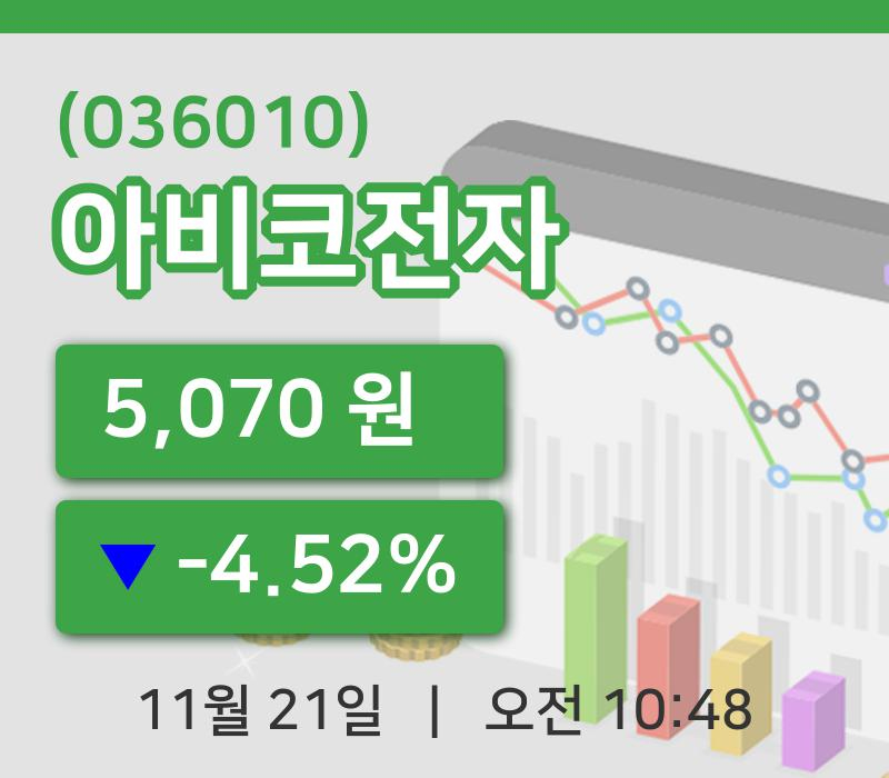 [아비코전자주가] 21일 이시각 현재  5,070원