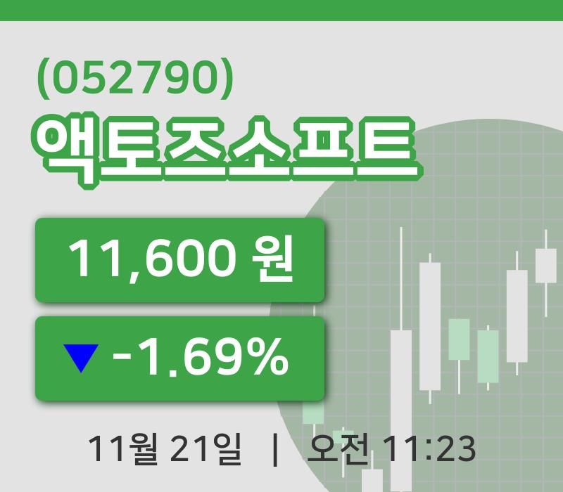 [액토즈소프트주가] 21일 11시 23분 현재 11,600원