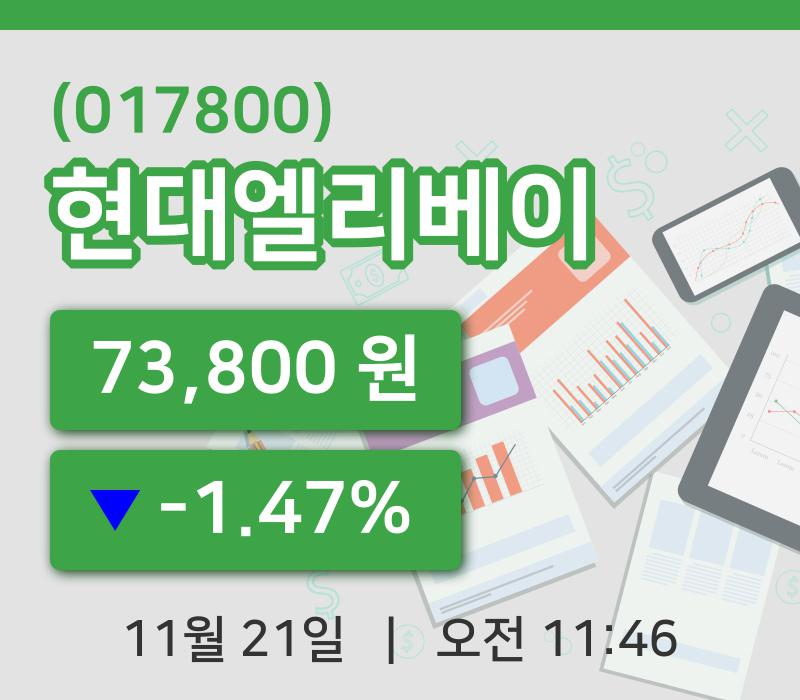 [현대엘리베이주가] 21일 이시각 현재  73,800원