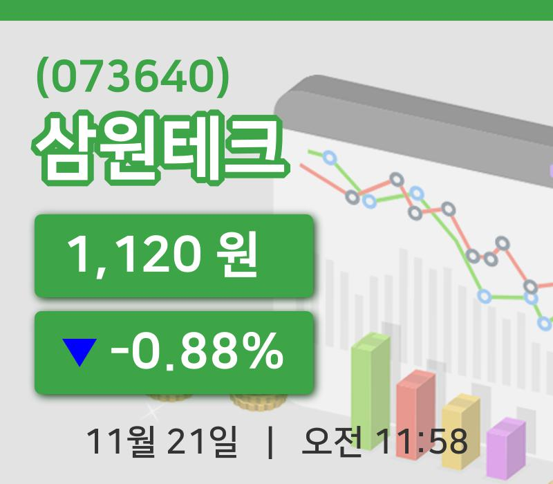 [삼원테크주가] 21일 11시 58분 현재 1,120원