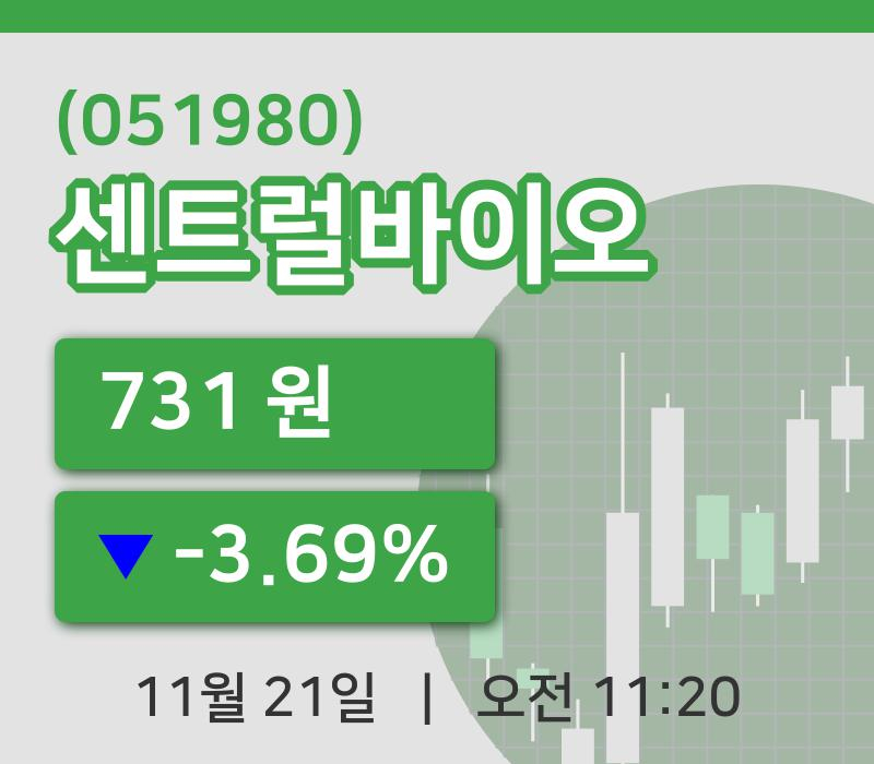 [센트럴바이오주가] 11시 20분 현재 731원