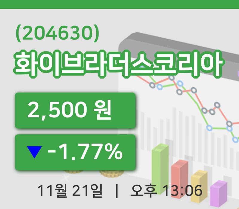 [화이브라더스코리아주가] 13시 06분 현재 2,500원