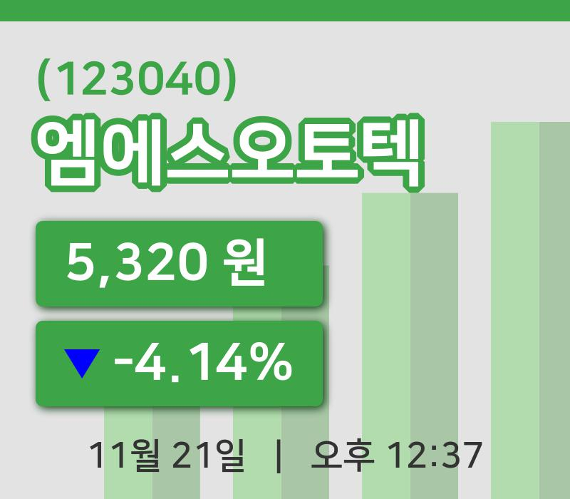 [엠에스오토텍주가] 12시 37분 현재 5,320원