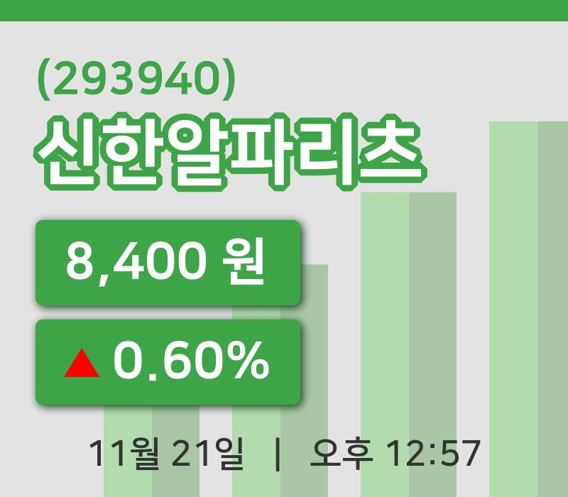 [신한알파리츠주가] 12시 57분 현재 8,400원