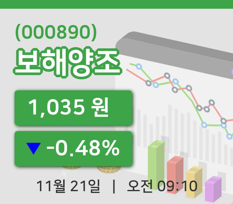 [보해양조주가] 9시 10분 현재 1,035원