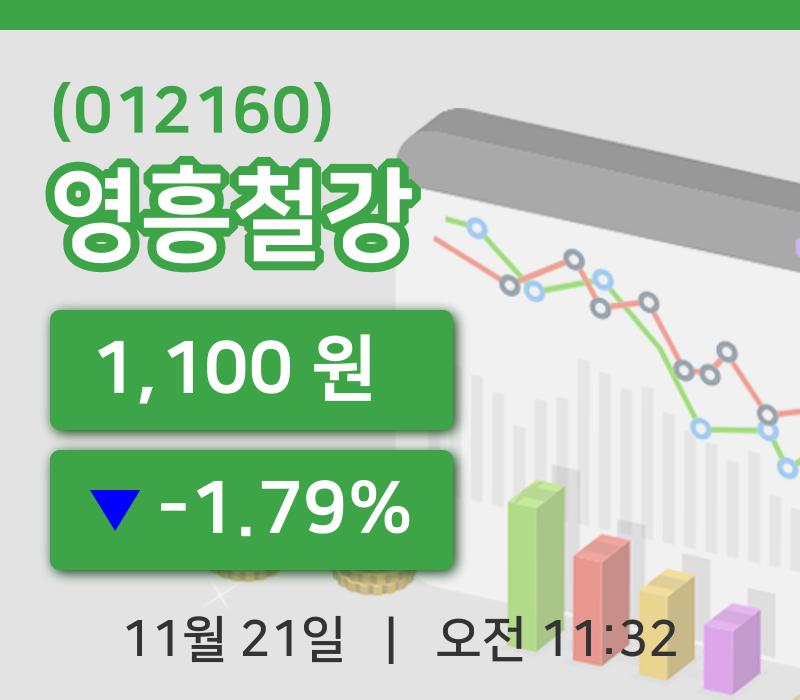 [영흥철강주가] 21일 이시각 현재  1,100원