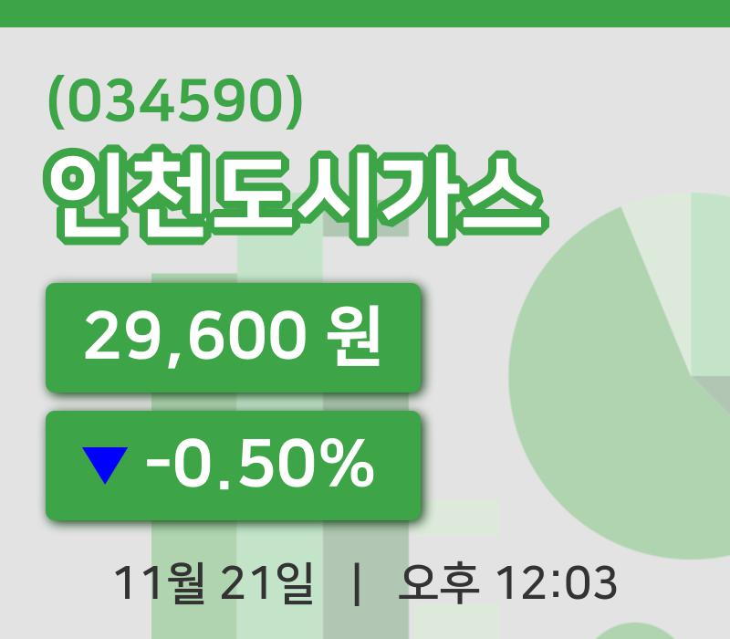 [인천도시가스주가] 21일 이시각 현재  29,600원