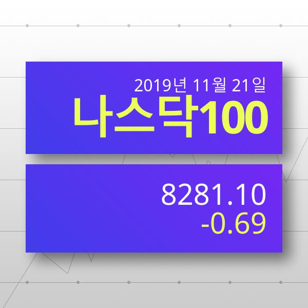 [20일(현지시간) 미국 주요증시] 나스닥종합 8524.41p…전 거래일 대비 46.25p 하락