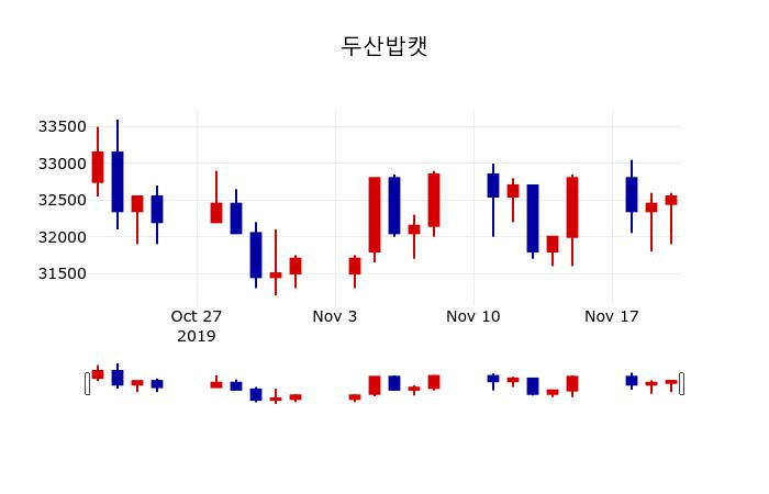 ▲지난 30영업일 동안 두산밥캣 주가변동정보
