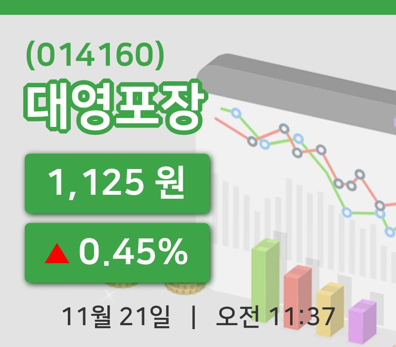 [대영포장주가] 21일 이시각 현재  1,125원