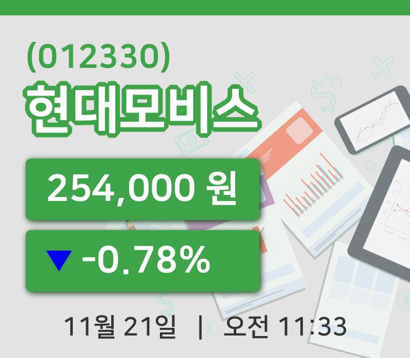 [현대모비스주가] 11시 33분 현재 254,000원