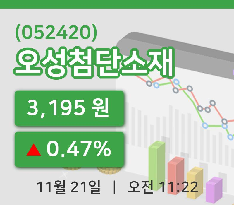 [오성첨단소재주가] 11시 22분 현재 3,195원