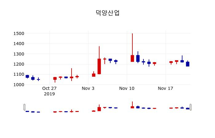 ▲지난 30영업일 동안 덕양산업 주가변동정보