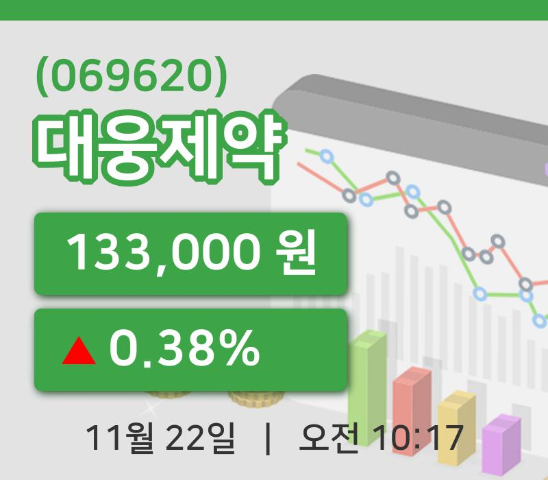 [대웅제약주가] 10시 17분 현재 133,000원