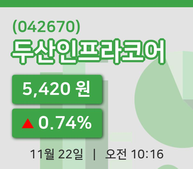 [두산인프라코어주가] 22일 10시 16분 현재 5,420원