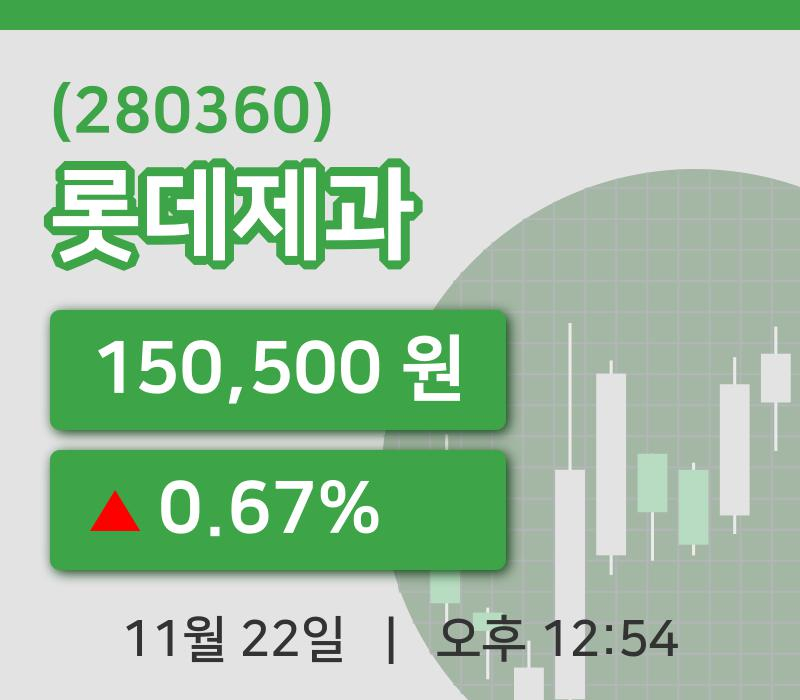 [롯데제과주가] 22일 이시각 현재  150,500원