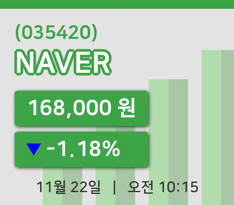 [NAVER주가] 22일 10시 15분 현재 168,000원
