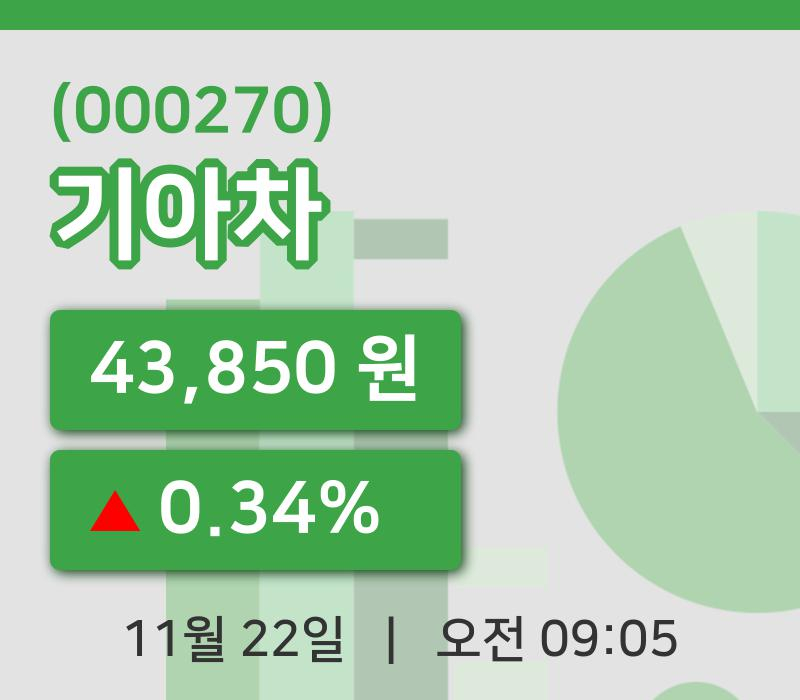 [기아차주가] 9시 05분 현재 43,850원