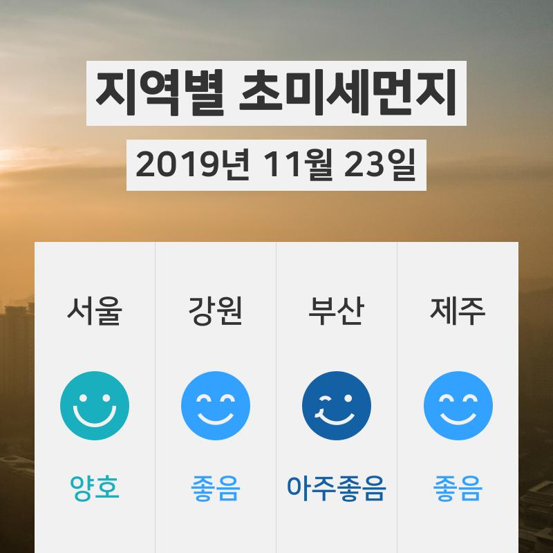 오늘(11월 23일) 06시 전국 초미세먼지 서울 '양호' , 광주 '좋음' , 인천 '아주좋음'