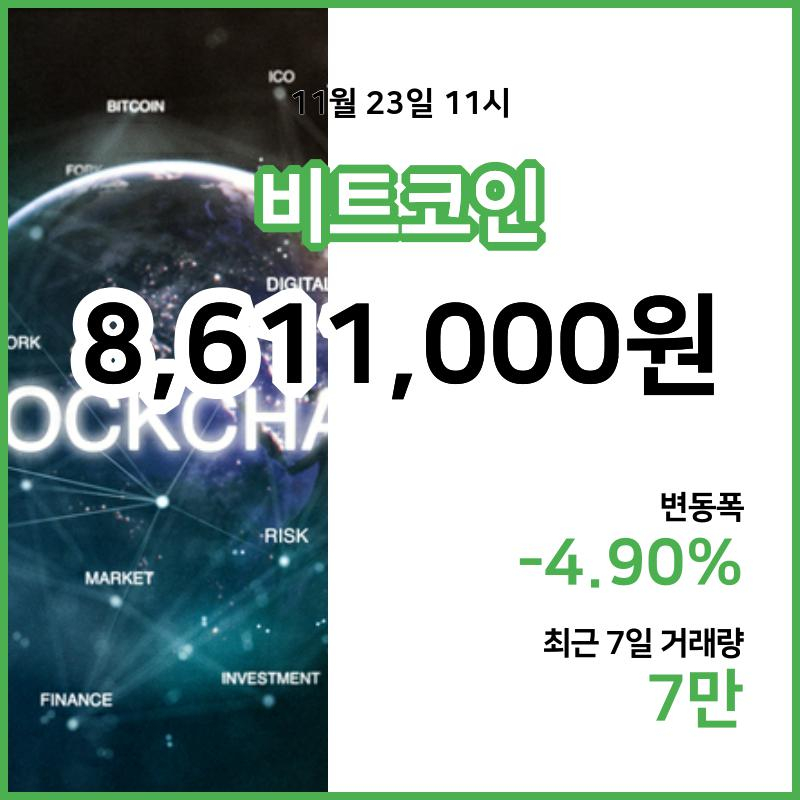 [23일 빗썸 비트코인시황]  11시 47분 기준 현재 비트코인 861만1000원,비트코인골드 7850원,  비트코인 캐시 24만5200원