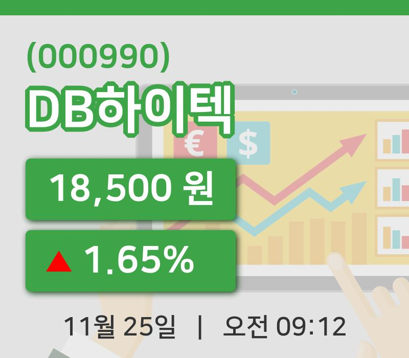 [DB하이텍주가] 9시 12분 현재 18,500원