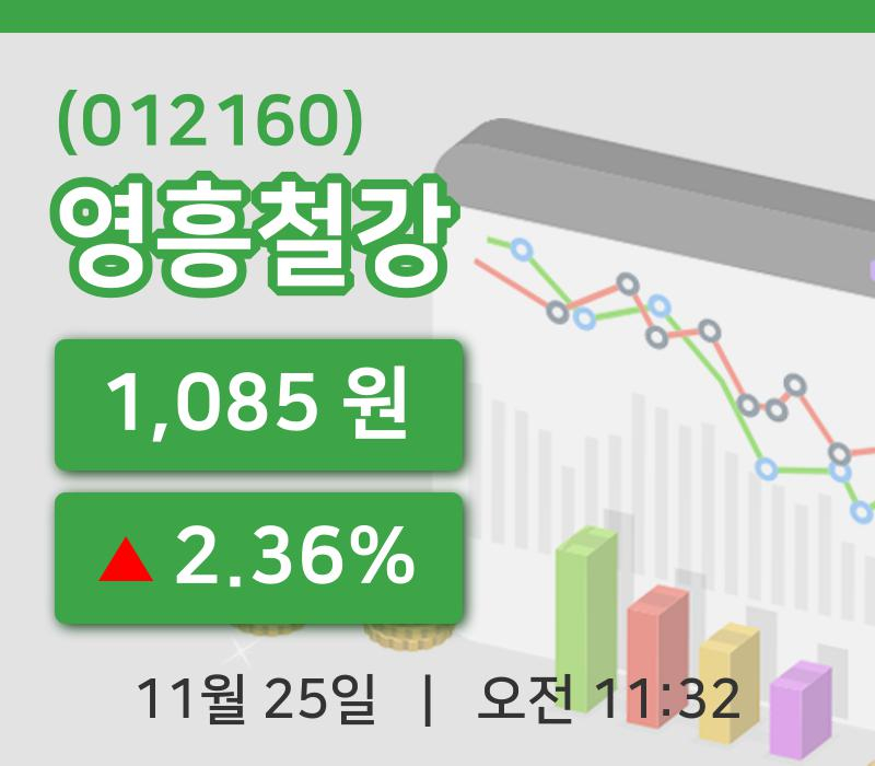 [영흥철강주가] 11시 32분 현재 1,085원