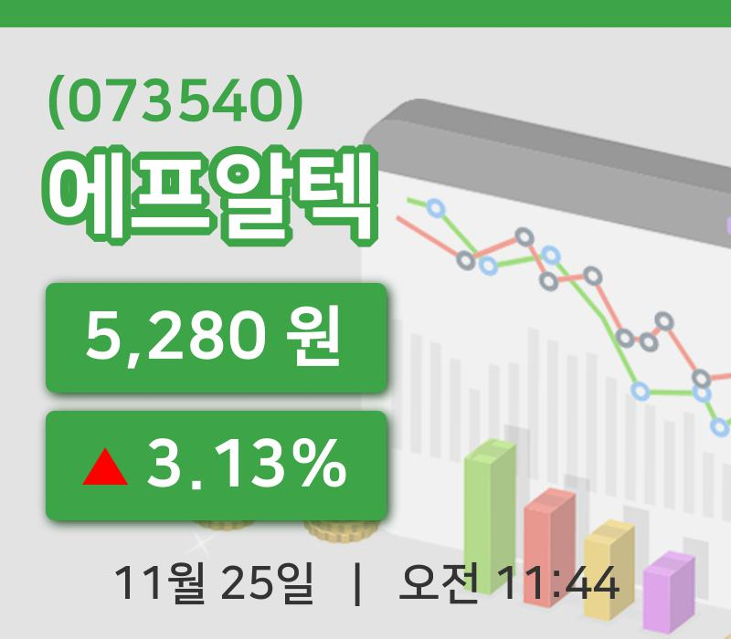 [에프알텍주가] 25일 11시 44분 현재 5,280원