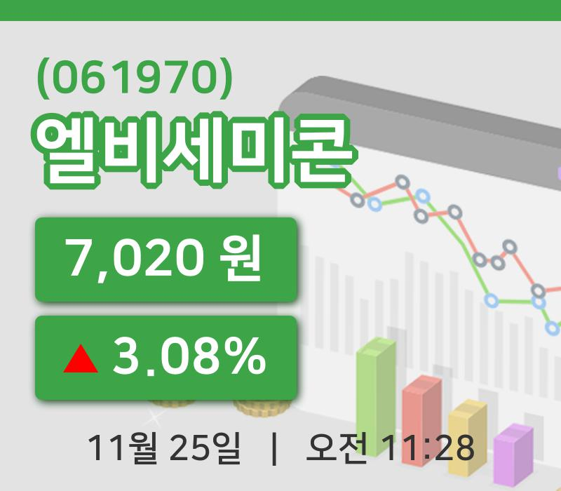 [엘비세미콘주가] 11시 28분 현재 7,020원